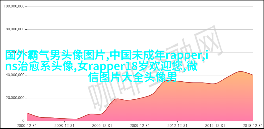 欧美小清新男神头像_女生心中的白马王子