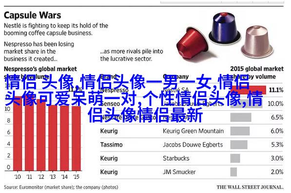 2023年最美的微信头像(精选24张)